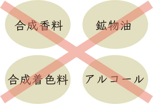 イナホのこだわり